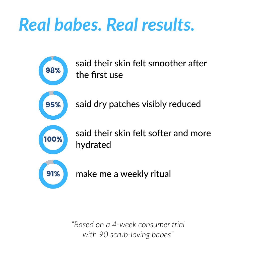 Choco Love - Organic Body Scrub