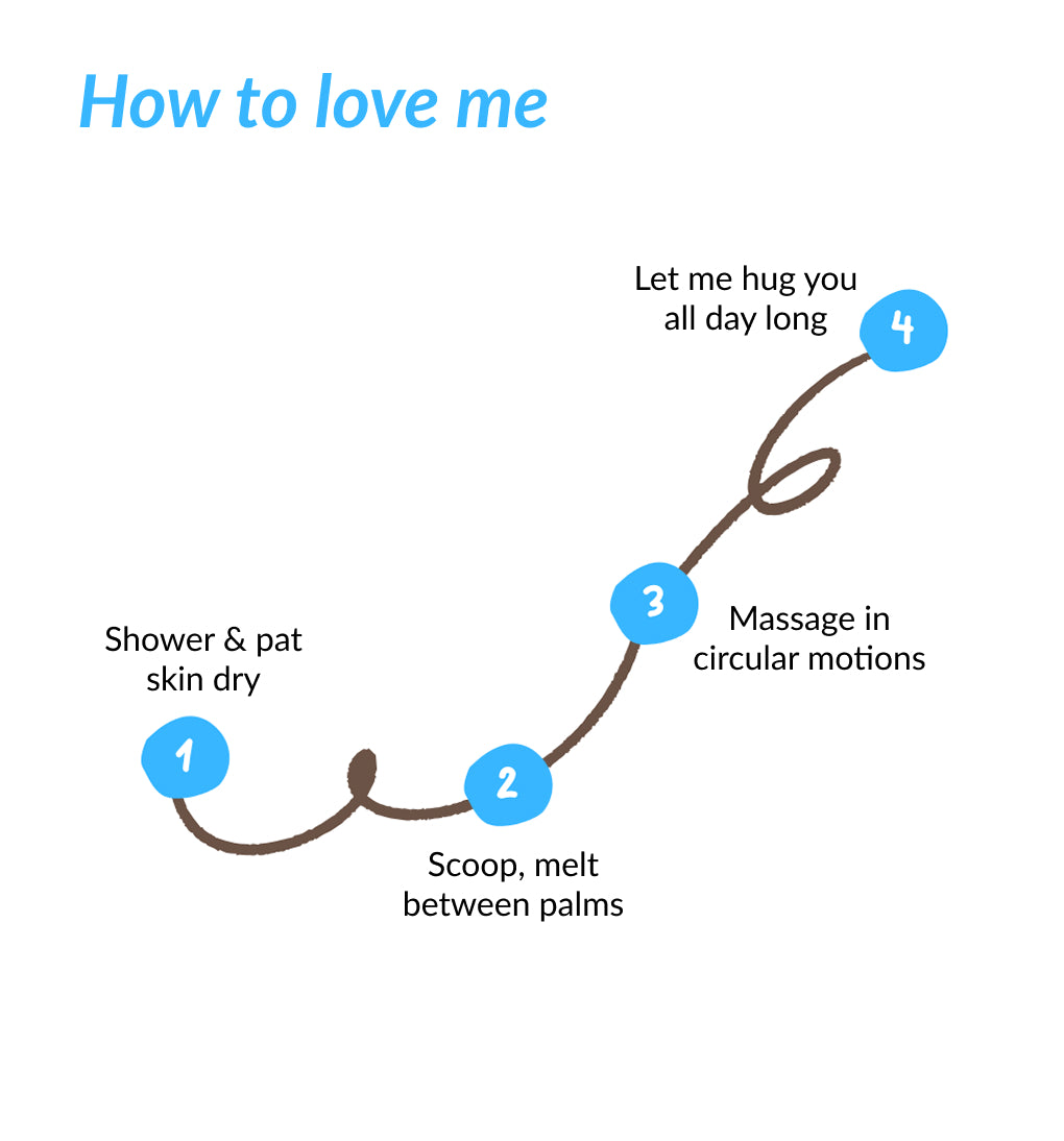 Shea & Cocoa Body Butter