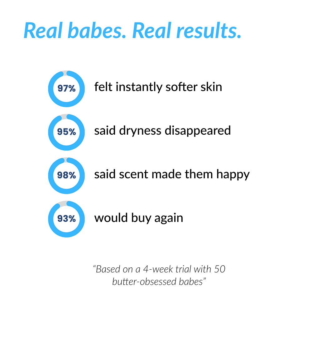 Shea & Cocoa Body Butter